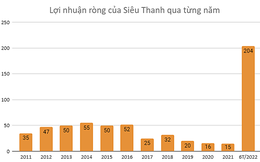 Bán đất giúp lãi lớn nửa đầu năm, doanh nghiệp máy in trả cổ tức 85% bằng tiền