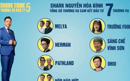 Shark Bình ở Shark Tank mùa 5: Cam kết đầu tư hàng chục tỷ đồng vào 7 thương vụ, lùm xùm tố startup 'đào mỏ'