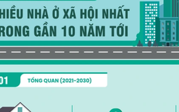 Những tỉnh thành nào có nhiều nhà ở xã hội nhất trong thời gian tới?