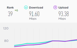 Internet Việt Nam tăng hạng thế giới dù đứt cáp quang