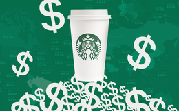 Tiền công bình quân 1 ngày của người Việt không mua được 2 cốc Starbucks