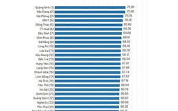 Quảng Ninh và 'trái ngọt' từ chuyển đổi tư duy quản lý sang tư duy phục vụ