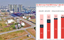 Lý do mua bất động sản để đầu tư của người Việt cao hàng đầu khu vực