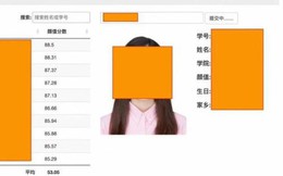 Trung Quốc: Trang web công khai 'đánh giá nhan sắc nữ sinh' để nam sinh vào chấm điểm ngoại hình
