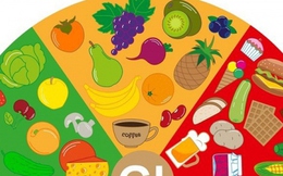Lựa chọn thực phẩm dựa trên chỉ số đường huyết: Hiểu sao cho đúng?