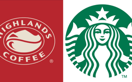 Chuỗi cà phê Starbucks và Highlands Coffee kèn cựa vị trí dẫn đầu trên MXH, nhưng cái tên xếp thứ 3 mới gây bất ngờ