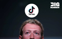 Hơn 2 tỷ USD - Kế hoạch 1 mũi tên trúng 3 đích đen tối của Mark Zuckerberg: Vừa loại bỏ TikTok khi không mua lại hay sao chép được, vừa khiến Elon Musk và Tim Cook ‘khóc ròng’