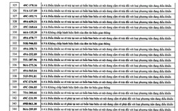 482 chủ xe mang biển số sau nhanh chóng nộp phạt nguội theo Nghị định 168