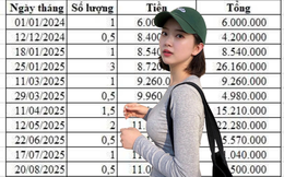 Bức ảnh sao kê mua vàng gây xôn xao, chính chủ tính làm 1 việc nhưng ai cũng cản