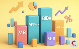 So kè tổng tài sản của ngân hàng: Lần đầu tiên có nhà băng cán mốc tài sản 3 triệu tỷ đồng, top 10 có 2 thay đổi lớn