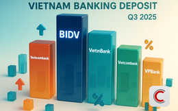 Cuộc đua huy động tiền gửi: Techcombank bất ngờ bứt tốc tăng liền 3 bậc, có tới 8 nhà băng tăng trưởng âm