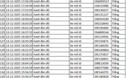 937 chủ xe máy có biển số sau nhanh chóng nộp phạt nguội theo Nghị định 168