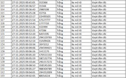 305 chủ xe máy vượt đèn đỏ có biển số sau nhanh chóng nộp phạt nguội theo Nghị định 168