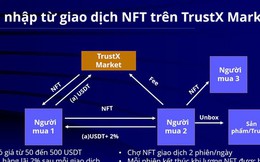 Hiệp hội Blockchain: TrustX Market có dấu hiệu mô hình Ponzi đa cấp, đang sử dụng trái phép hình ảnh của Hiệp hội để quảng bá