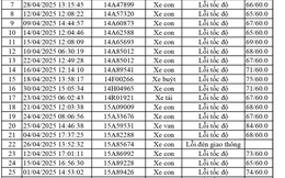 1.774 xe có biển số sau nhanh chóng nộp phạt nguội theo Nghị định 168