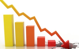 Mức độ quan tâm thị trường bất động sản đột ngột giảm sâu