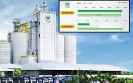 Giữa lùm xùm bán thịt heo, thịt gà bệnh ra thị trường, “ông lớn” C.P đang kinh doanh ra sao tại Việt Nam