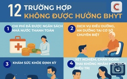 12 trường hợp không được bảo hiểm y tế chi trả dù đi khám "đúng tuyến" từ 1/7