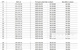 MỚI NHẤT – 111 chủ xe bị phạt nguội trong tháng 6/2025, mang giấy tờ tới nộp phạt