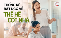 Khi "Thế hệ cợt nhả" làm công sở: Sợ ngồi gần sếp, thích ngồi góc phòng