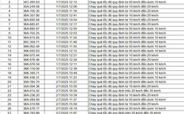 84 chủ xe chạy quá tốc độ có biển số sau nhanh chóng nộp phạt nguội theo Nghị định 168
