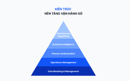 Chuyển đổi số từ bên trong, hành trình kiến tạo năng lực tổ chức