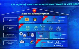 1Matrix – công ty blockchain của con trai tỷ phú Hồ Hùng Anh khẳng định: Chỉ mất dưới 1h để tạo ra một blockchain Layer 1, tổ chức sử dụng thậm chí không cần nhân sự công nghệ