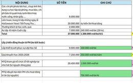 Sở GD-ĐT TP HCM chỉ đạo nóng, nghiêm cấm việc lợi dụng danh nghĩa Ban đại diện để lạm thu