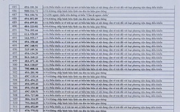 712 chủ xe có biển số sau nhanh chóng nộp phạt nguội theo Nghị định 168