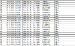 NÓNG: 1.194 chủ xe máy, ô tô có biển số sau KHẨN TRƯƠNG nộp phạt nguội theo Nghị định 168