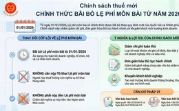 Thuế TP.HCM thông báo nóng về lệ phí môn bài