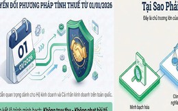 Thuế TP.HCM gửi thông báo quan trọng đến hộ kinh doanh