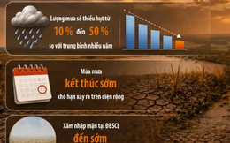 El Nino rất mạnh, mùa đông 2026-2027 liệu có rét đậm?