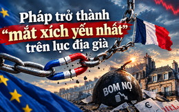 Hơn 1.000 tỷ USD trái phiếu sắp đến hạn, nợ vượt 120% GDP: 'Tiền ma thuật' tại nền kinh tế top đầu châu Âu khiến nhà đầu tư run rẩy chuẩn bị kịch bản xấu