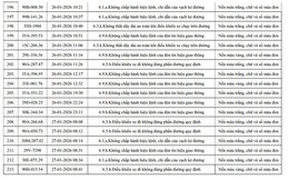 810 chủ xe máy, ô tô có biển số sau nhanh chóng nộp phạt nguội theo Nghị định 168