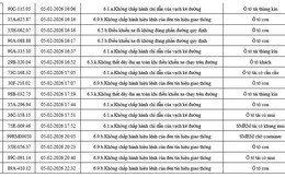 565 chủ xe máy, ô tô có biển số sau nhanh chóng nộp phạt nguội theo Nghị định 168