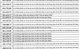 609 chủ xe có biển số sau nhanh chóng nộp phạt nguội theo Nghị định 168