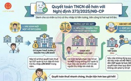 Thuế TP Hà Nội thông báo về những điểm mới này