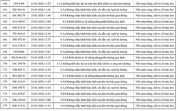 960 chủ xe máy, ô tô có biển số sau nhanh chóng nộp phạt nguội theo Nghị định 168