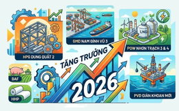 CTCK chỉ ra 6 cơ hội đầu tư: Các DN đã hoàn tất dự án trọng điểm, sẵn sàng chuyển hóa tài sản dở dang thành doanh thu và lợi nhuận