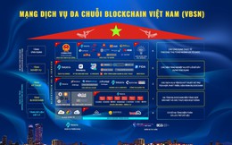 Tiết lộ mới nhất về siêu Mạng blockchain "Made in Vietnam": Đang xây dựng hàng loạt ứng dụng, đã tích hợp trong VNeID