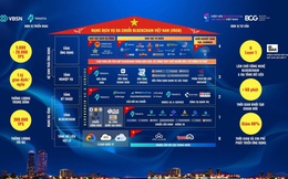 Tiết lộ mới nhất về siêu Mạng blockchain "Made in Vietnam": Đang xây dựng hàng loạt ứng dụng, đã tích hợp trong VNeID