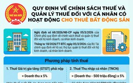 Cục Thuế: Cá nhân cho thuê bất động sản được giảm trừ 500 triệu đồng/năm trước khi tính thuế