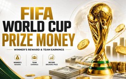World Cup 2026 lập kỷ lục tiền thưởng: Nhà vô địch nhận hơn 1.300 tỷ đồng
