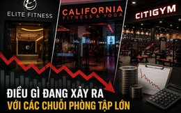 Elite Fitness rút khỏi TP.HCM, California Fitness & Yoga và CitiGym cùng bị nêu tên trong danh sách nợ BHXH: Điều gì đang xảy ra với ngành gym Việt?