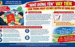 Công an cảnh báo nguy cơ mất đất khi nhờ người khác đứng tên sổ đỏ để vay tiền