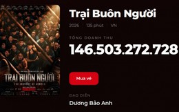 Trại Buôn Người 6 ngày kiếm 146 tỷ đồng