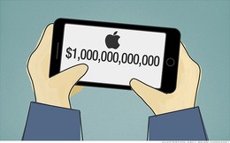 Apple sẽ sớm trở thành công ty nghìn tỷ đô?