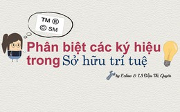 Các ký hiệu ®, ™, SM và © đi kèm thương hiệu có ý nghĩa gì?