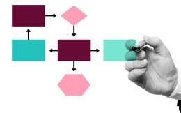 [Khởi nghiệp] Sự thất bại của mô hình phát triển sản phẩm